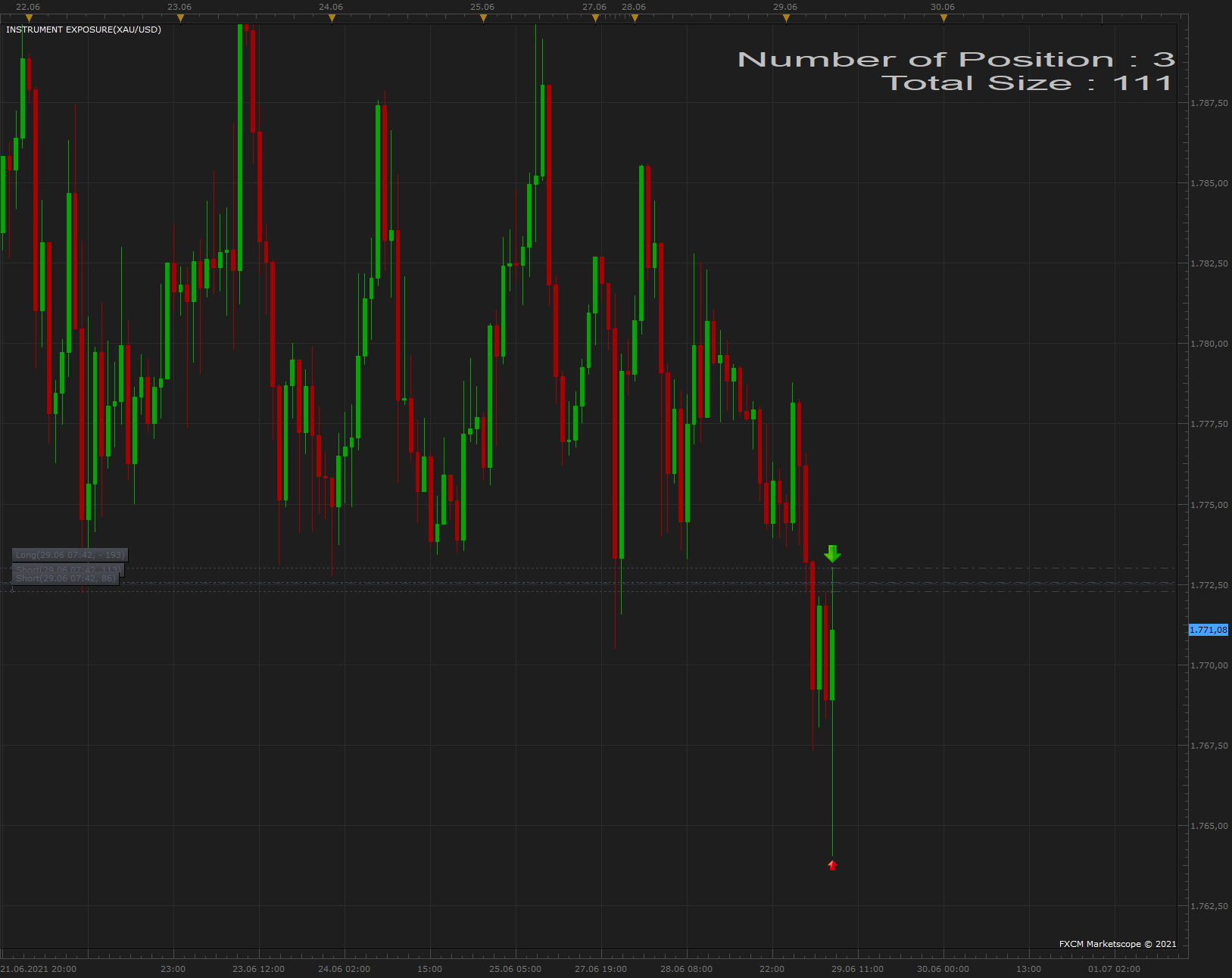 XAUUSD H1 (06-29-2021 1356).png