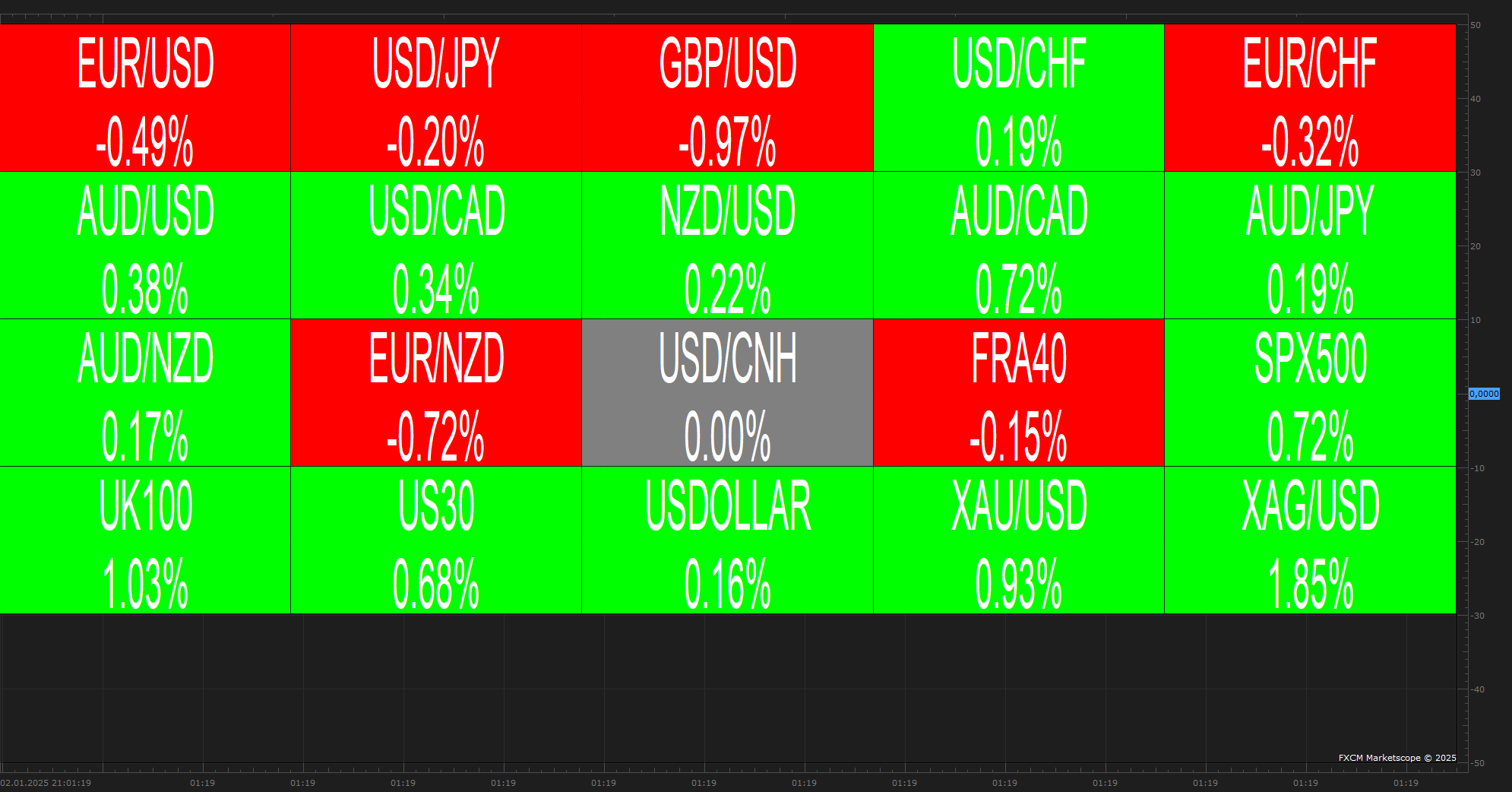 Instrument Heatmap View (01-02-2025 1607).png