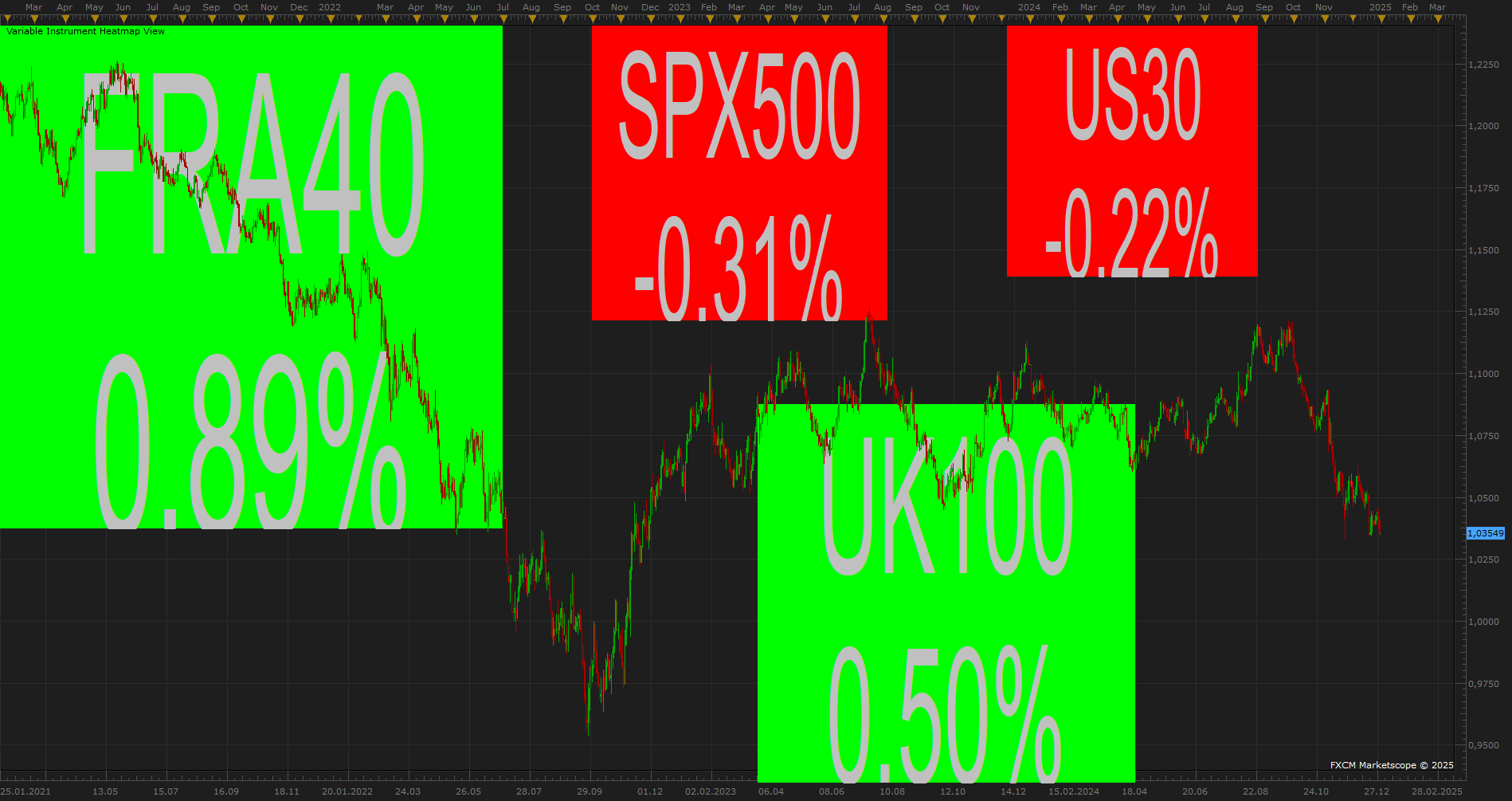 EURUSD D1 (01-01-2025 2041).png