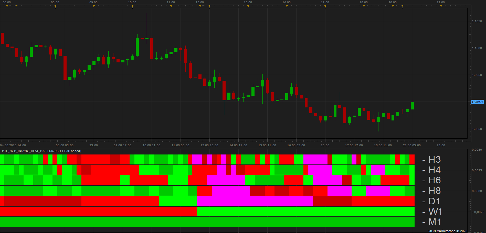 EURUSD H3 (08-21-2023 1207).png