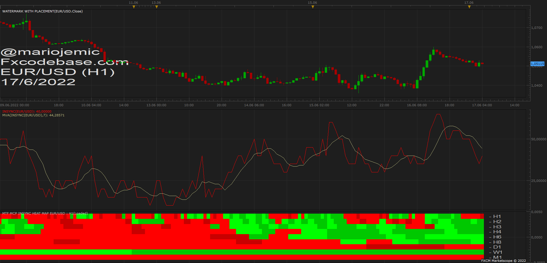 EURUSD H1 (06-17-2022 1001).png