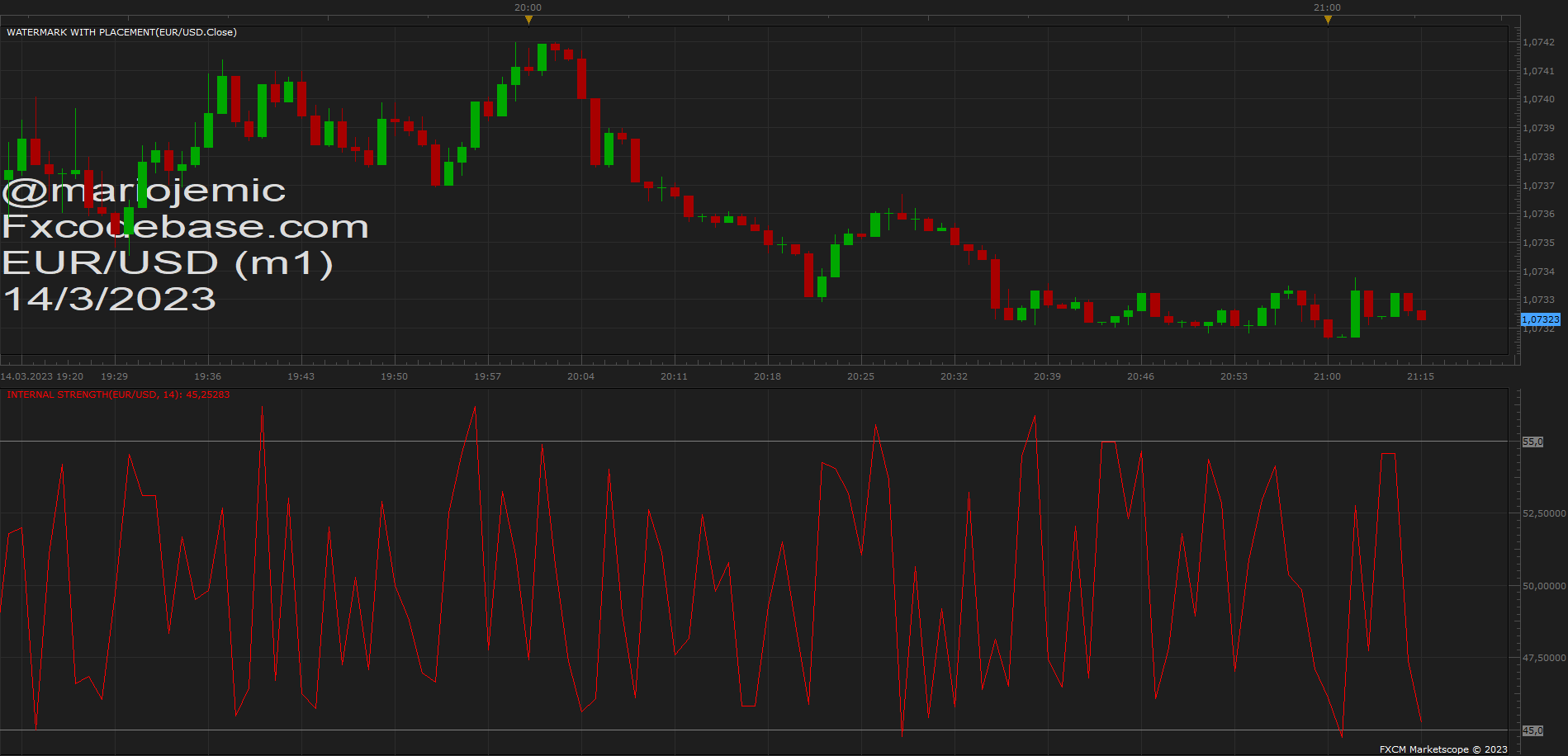 EURUSD m1 (03-14-2023 2215).png