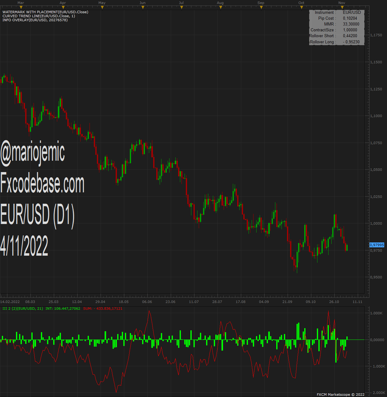 EURUSD D1 (11-04-2022 1240).png