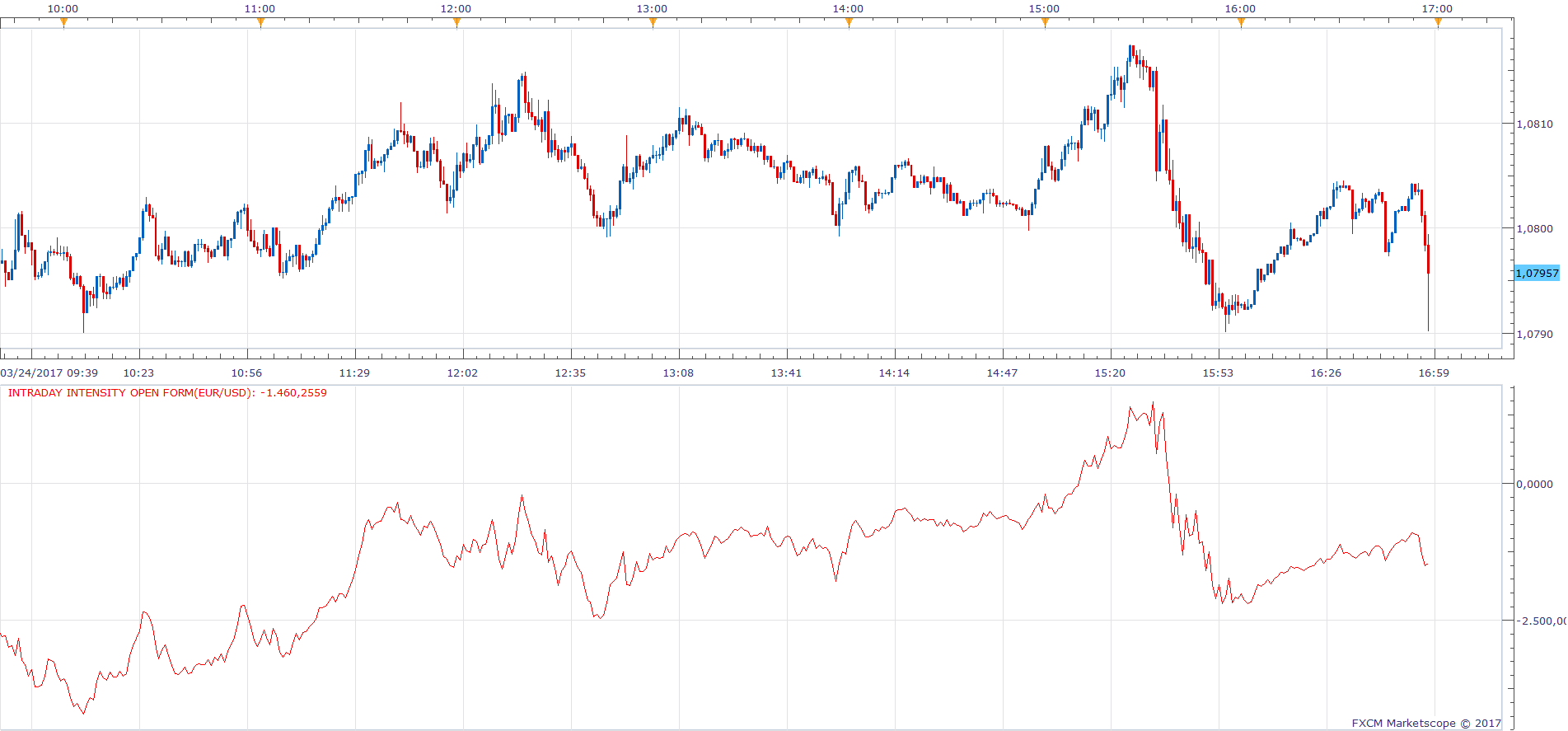 EURUSD m1 (03-25-2017 1031).png