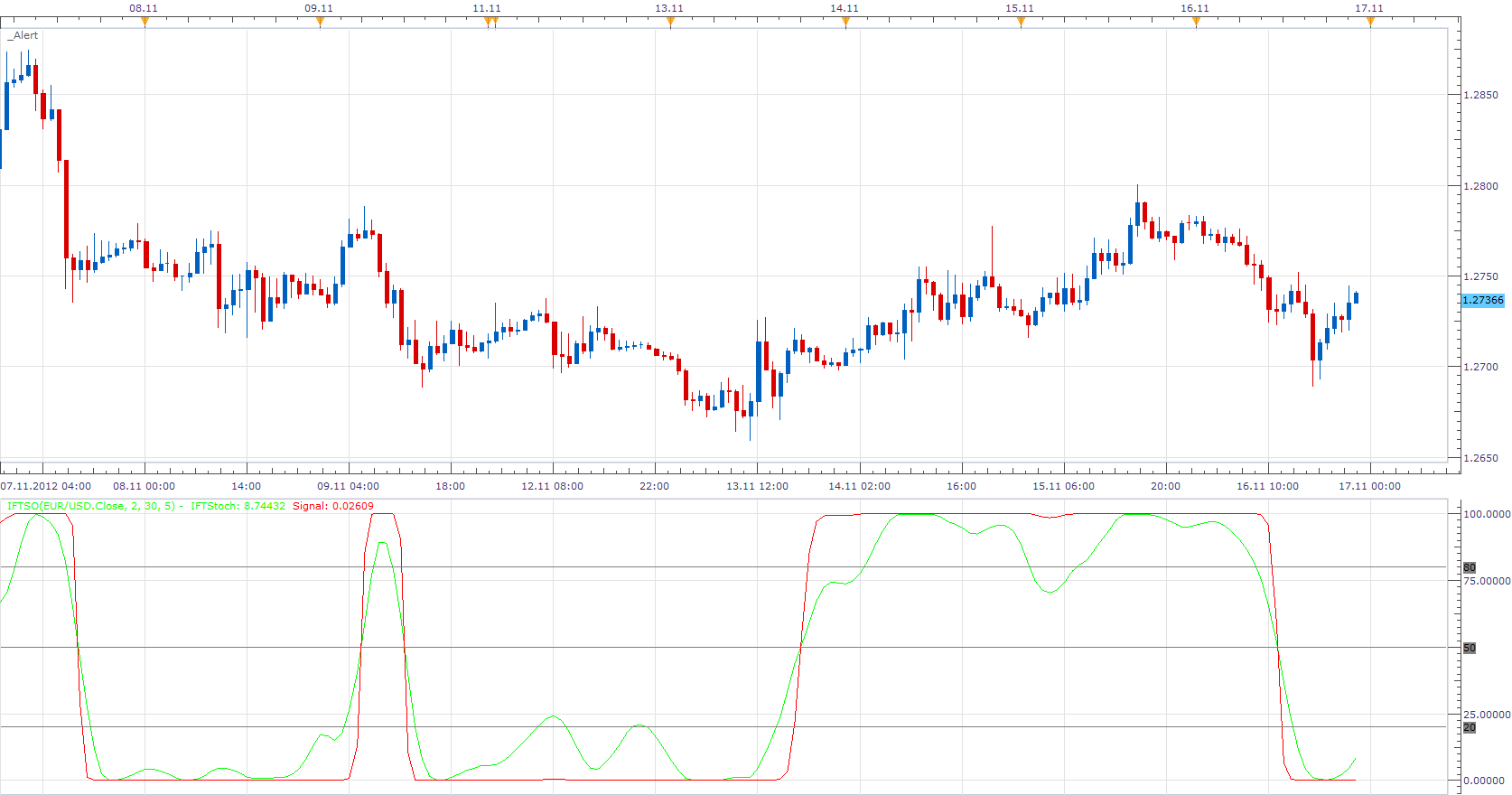 Inverse Fisher Transform Stochastic Oscillator.png