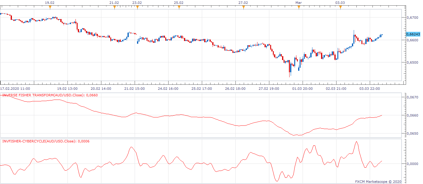 AUDUSD H1 (03-04-2020 1308).png