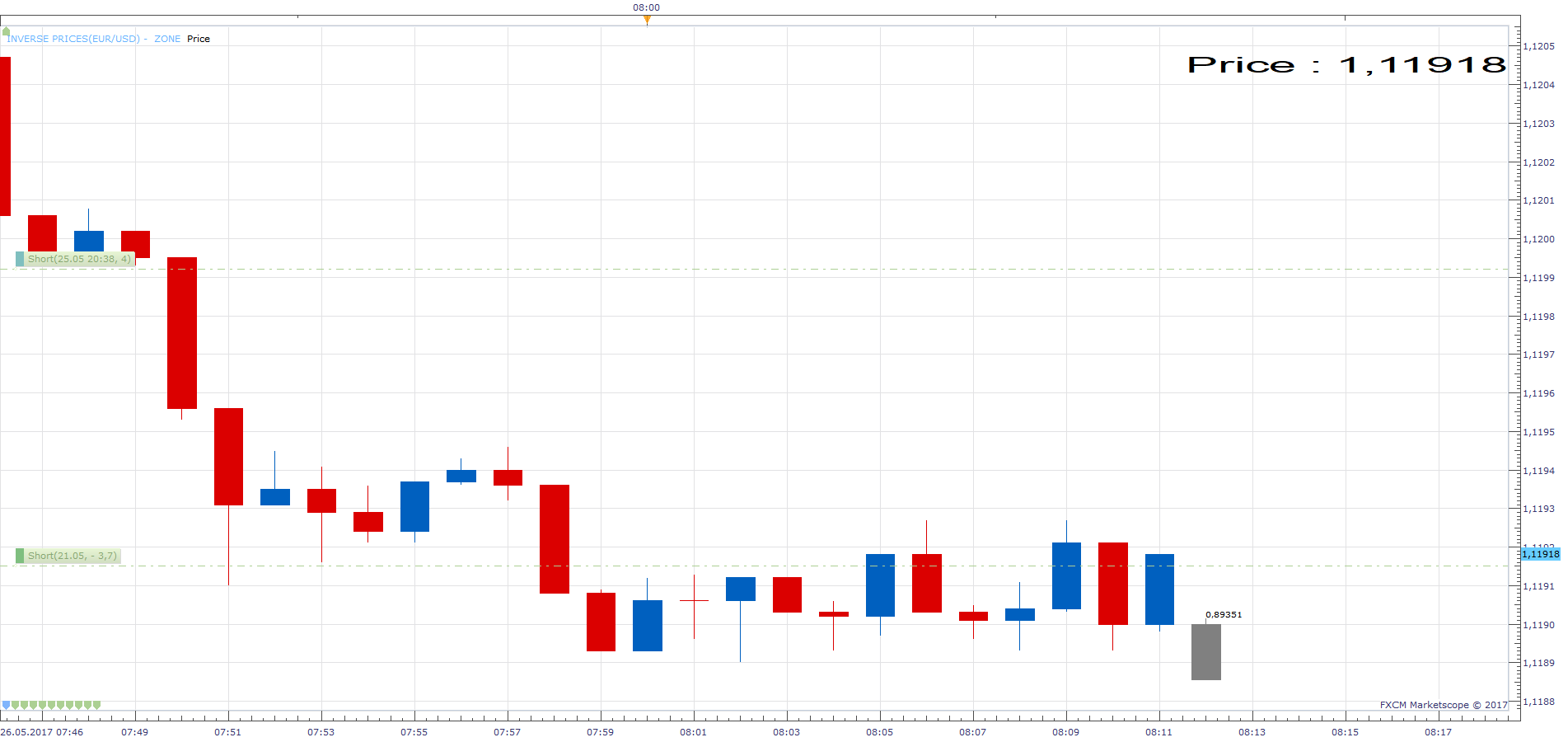 EURUSD m1 (05-26-2017 1411).png