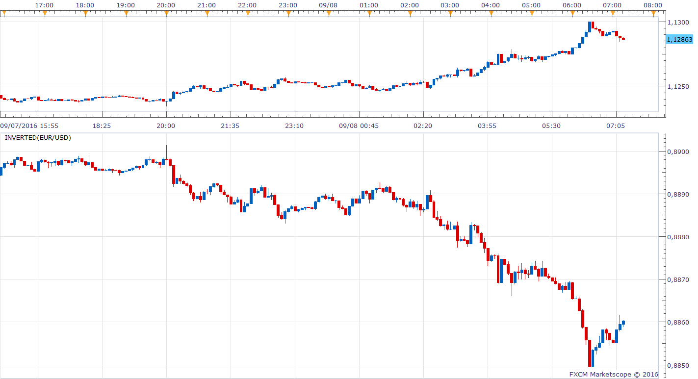 Inverted pair of currencies.png