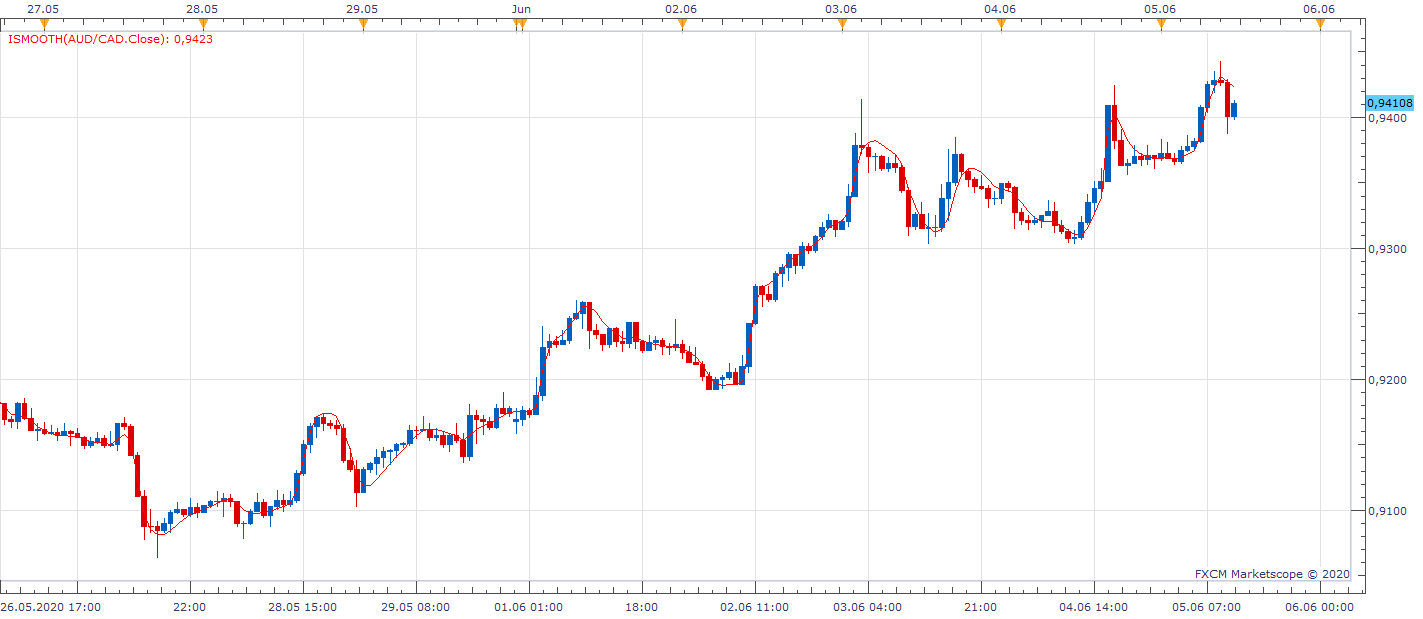 AUDCAD H1 (06-05-2020 1158).png