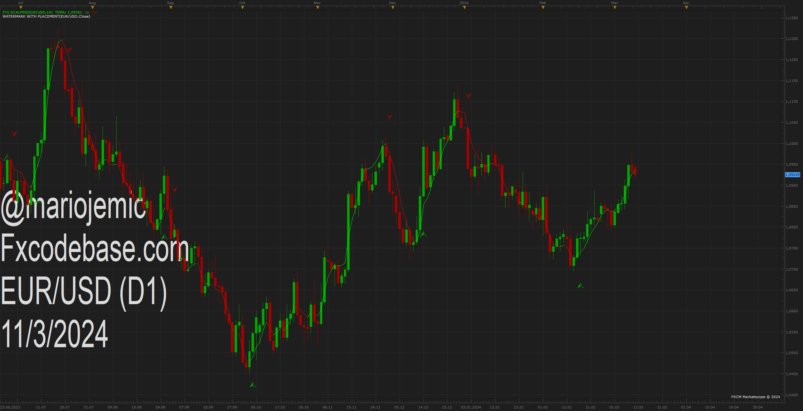 EURUSD D1 (03-11-2024 1854).png