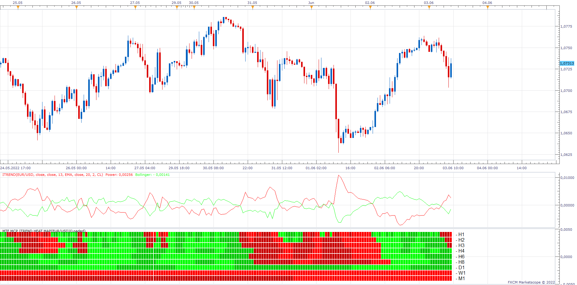 EURUSD H1 (06-03-2022 1537).png