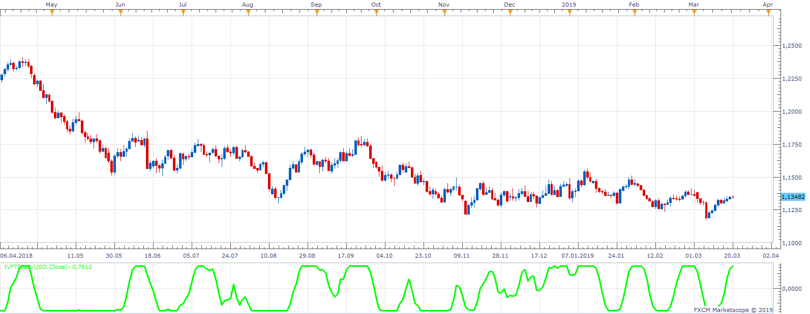 EURUSD D1 (03-20-2019 1738).png