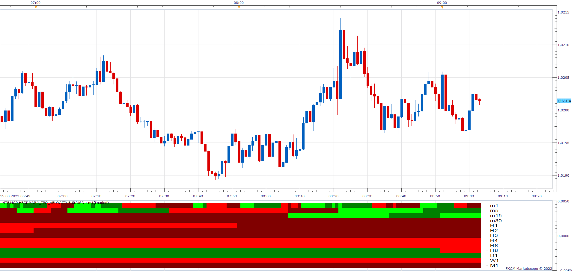 EURUSD m1 (08-15-2022 1511).png