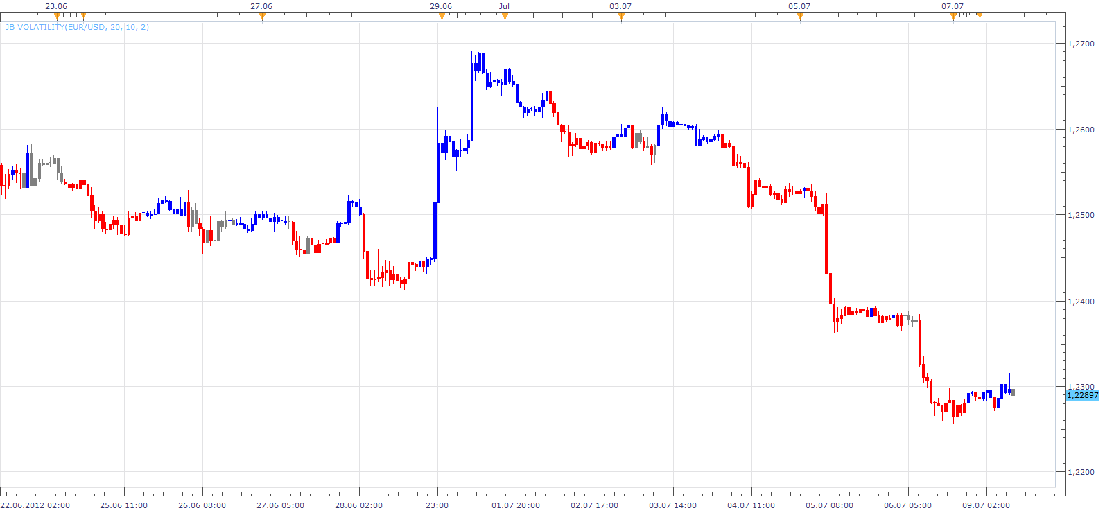 JB Volatility.png
