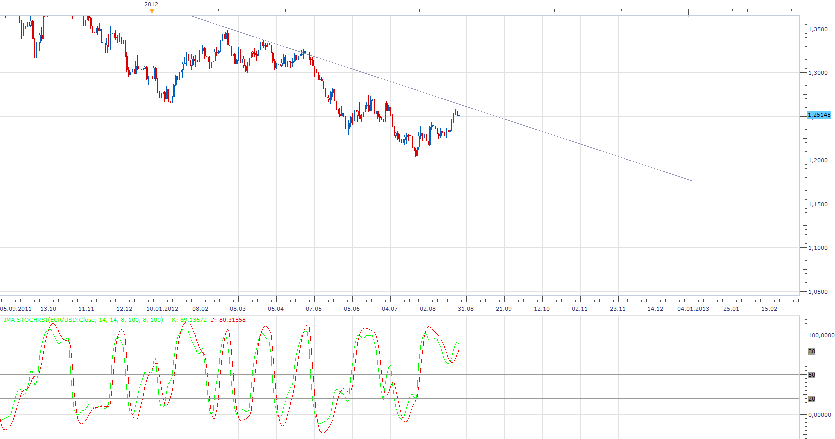 JMA StochRSI.png