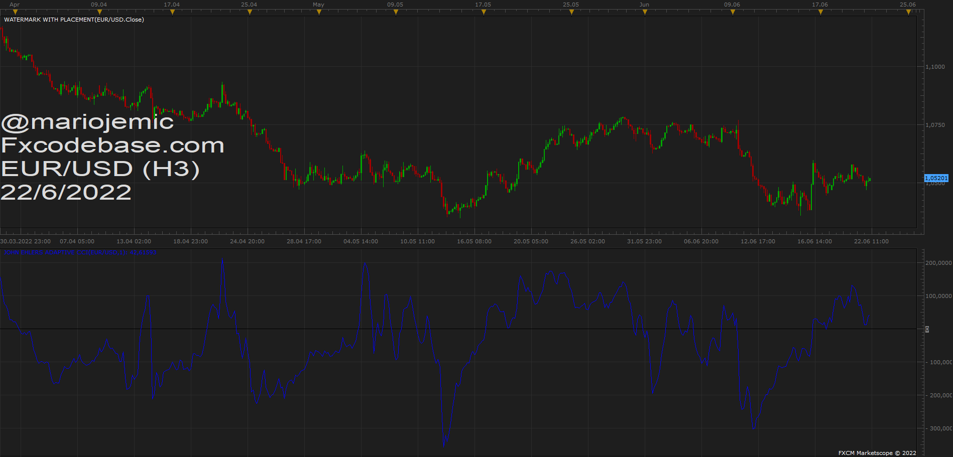 EURUSD H3 (06-22-2022 1418).png