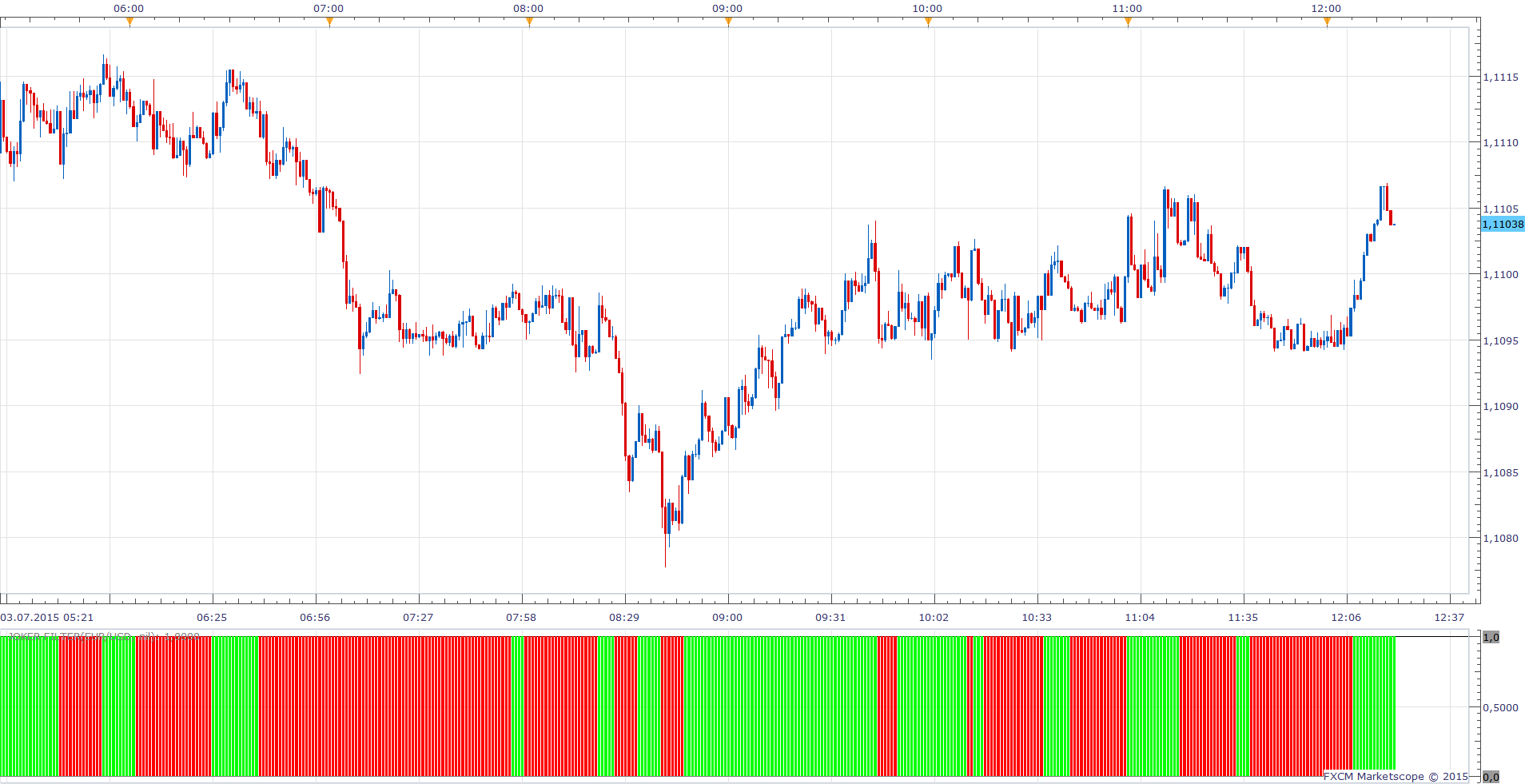 EURUSD m1 (07-03-2015 1819).png