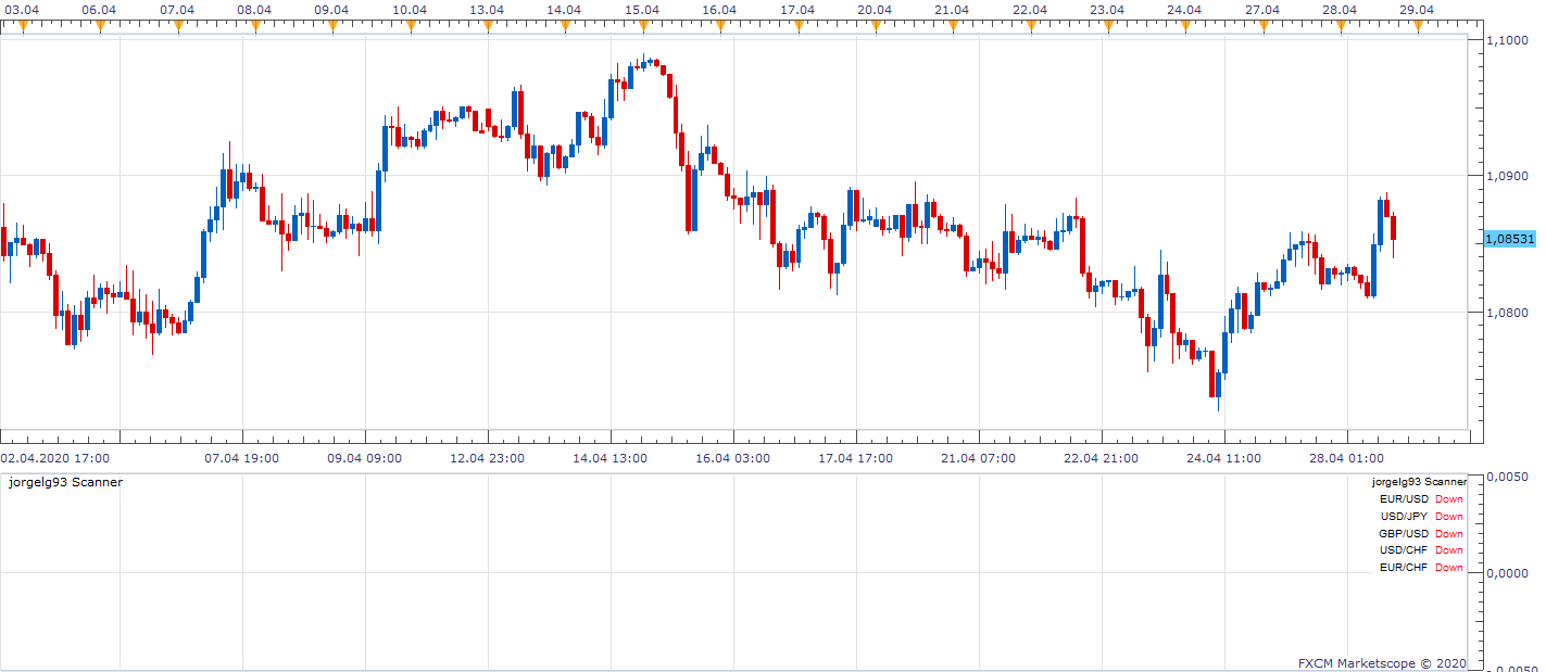 EURUSD H2 (04-28-2020 1606).png