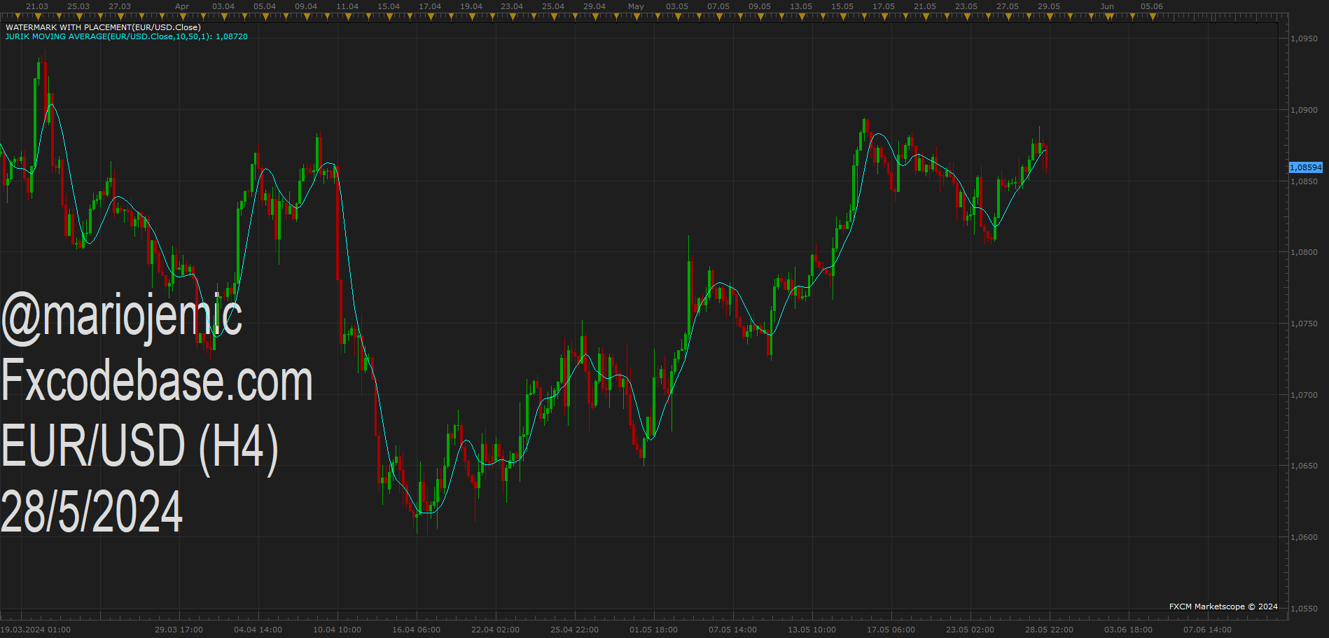 EURUSD H4 (05-28-2024 2212).png