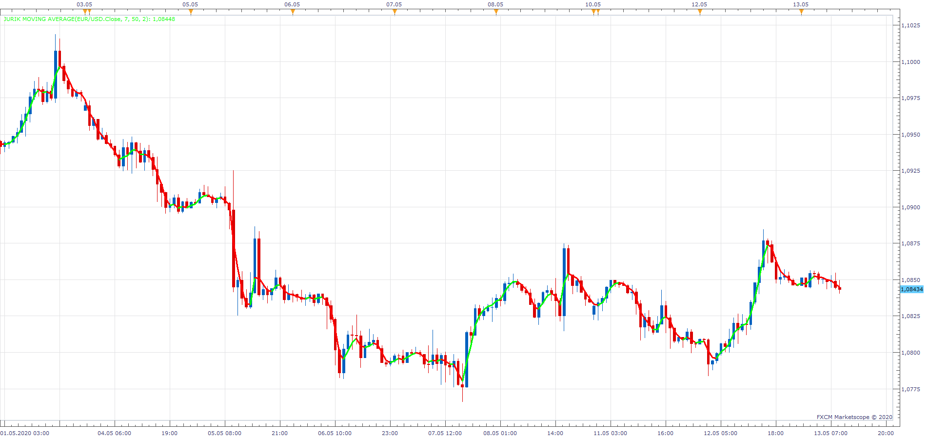 EURUSD H1 (05-13-2020 0919).png