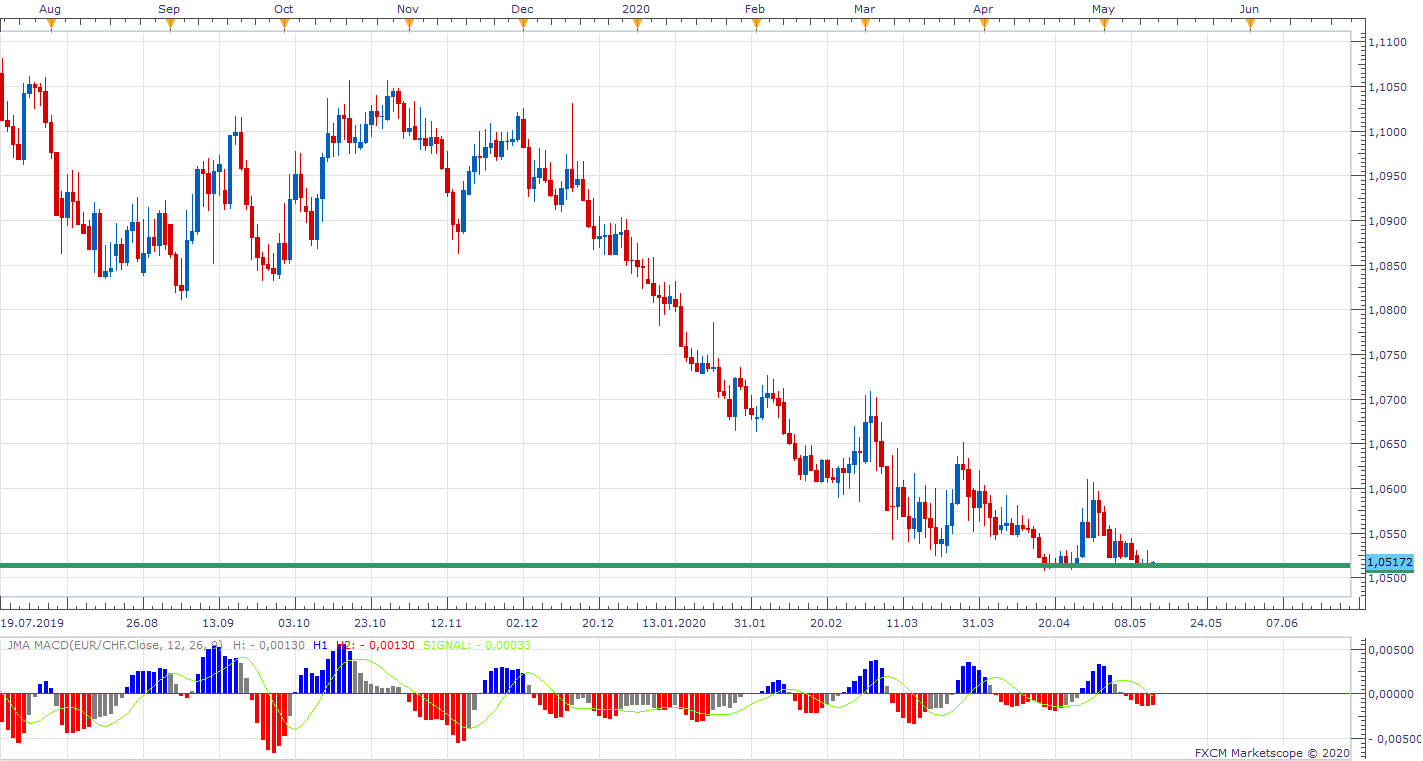 EURCHF D1 (05-14-2020 0951).png