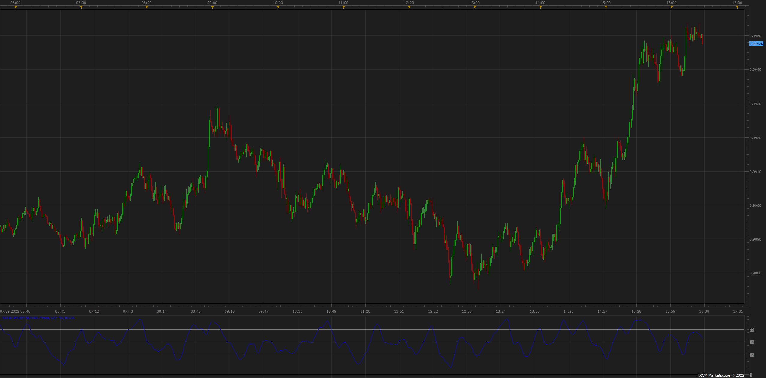 EURUSD m1 (09-07-2022 1728).png