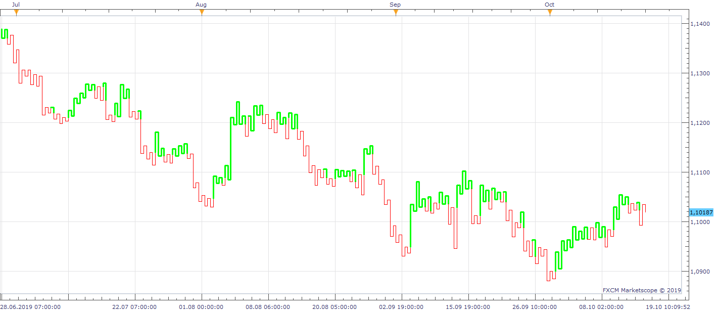 KAGIATR(EUR_USD.H1) (10-15-2019 1844).png