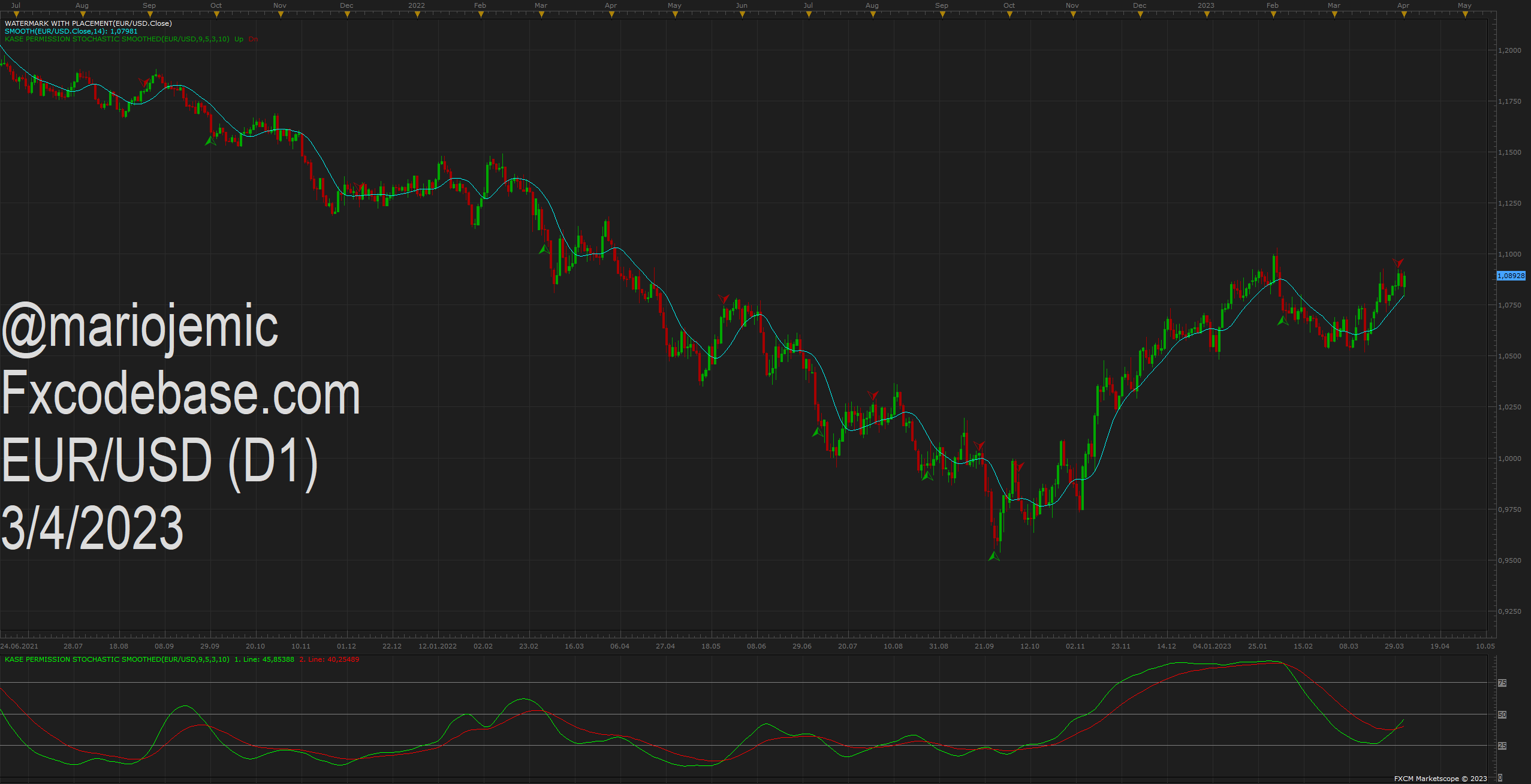 EURUSD D1 (04-03-2023 1750).png