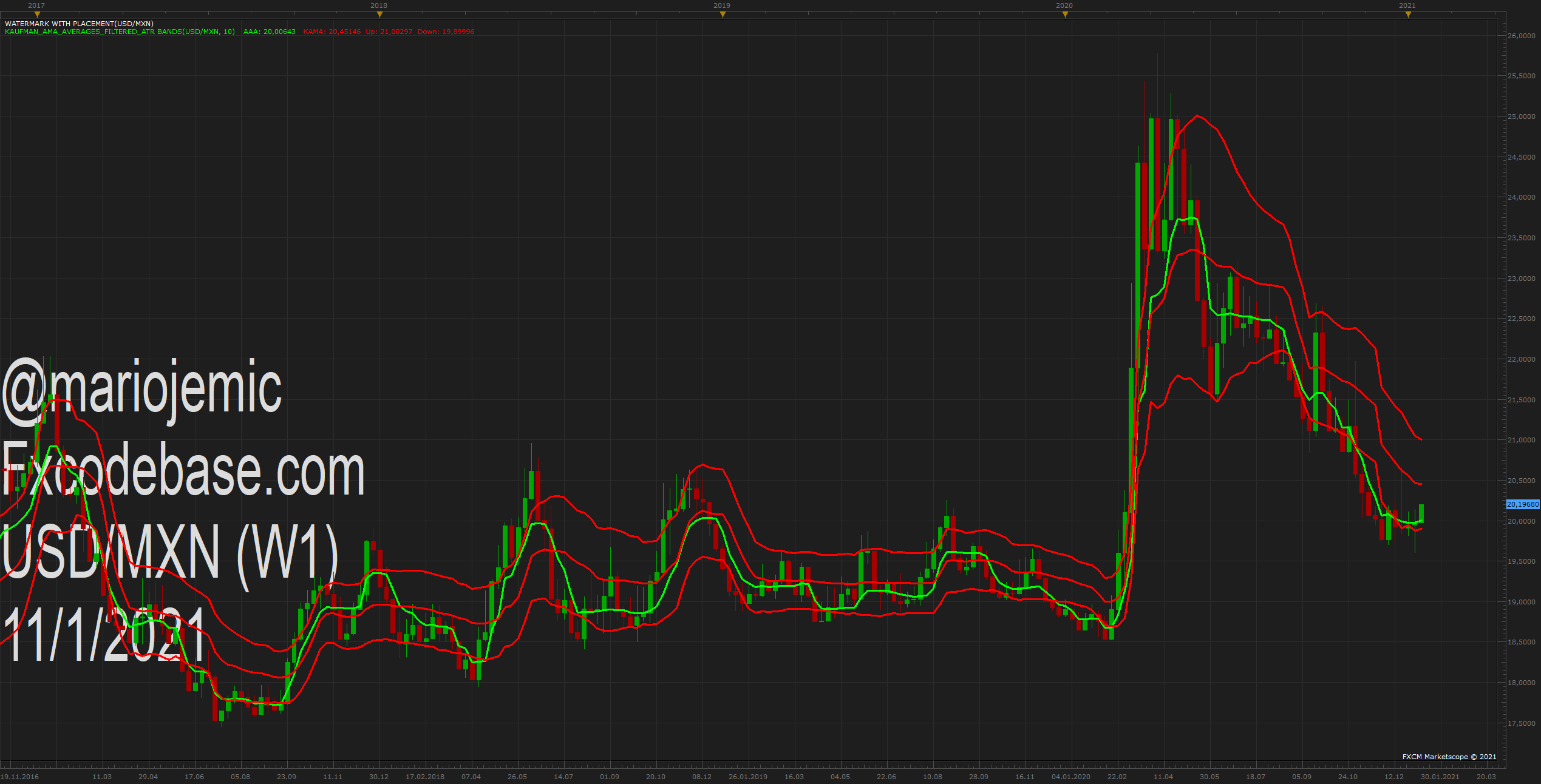 USDMXN W1 (01-11-2021 1215).png