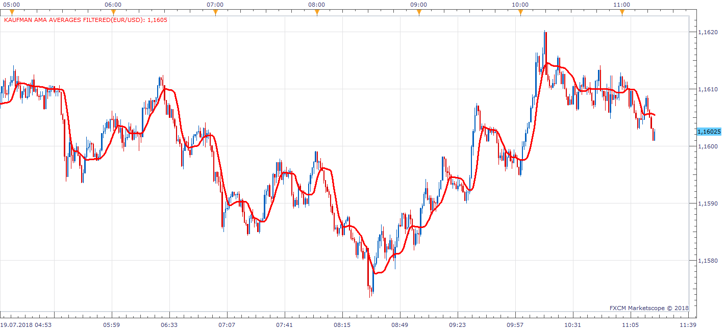 EURUSD m1 (07-19-2018 1719).png