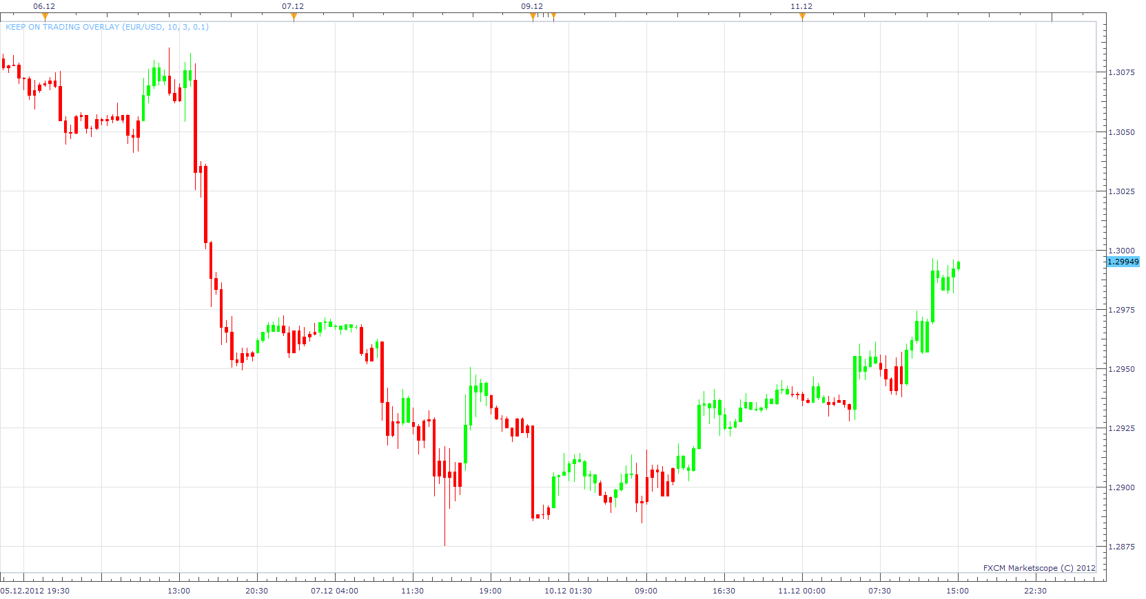 Keep On Trading Overlay.png