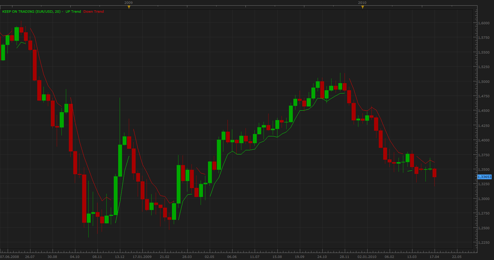 Keep On Trading.png