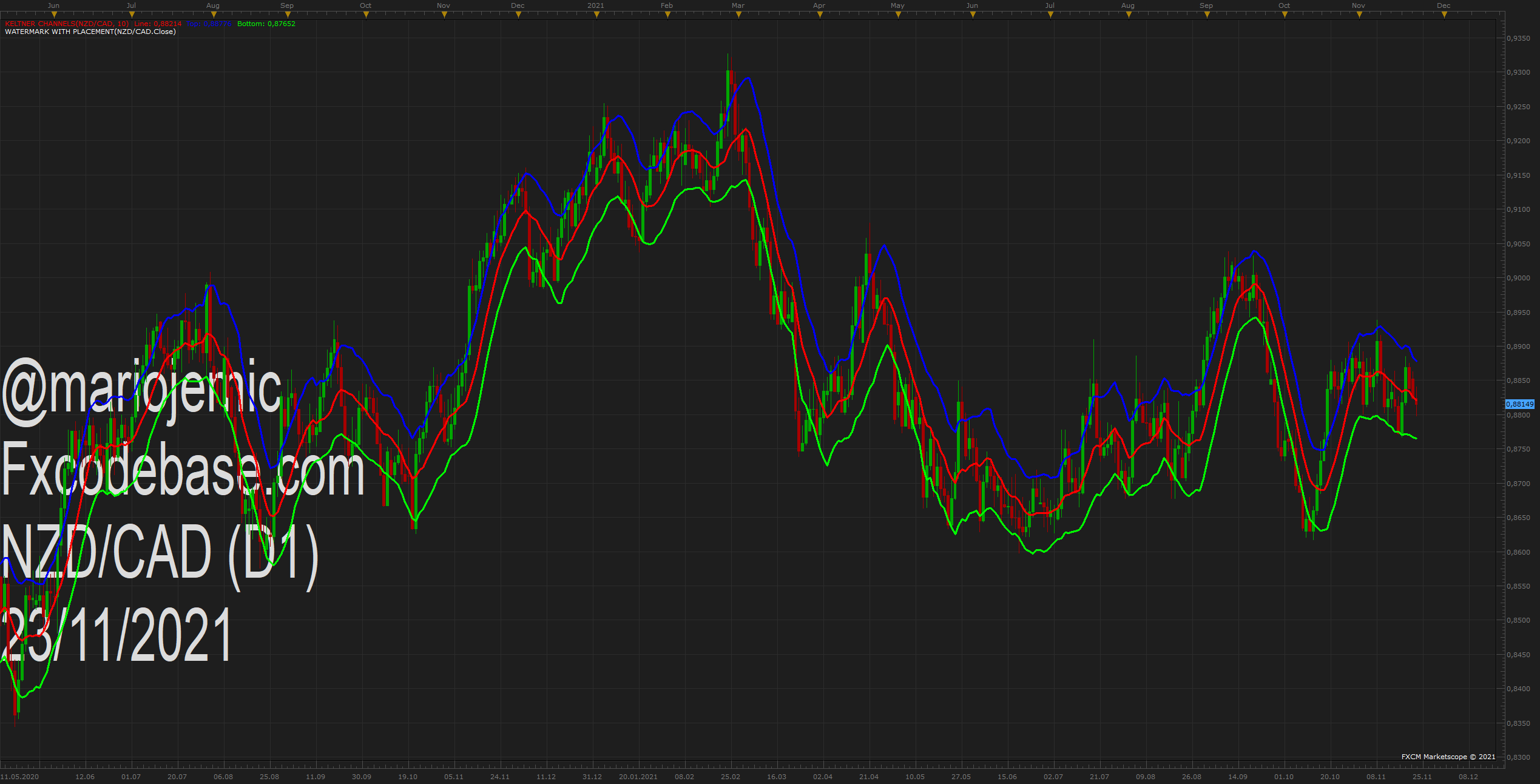 NZDCAD D1 (11-23-2021 1312).png