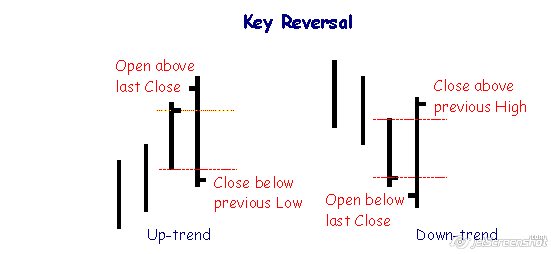 2016-02-03_23-20_Incredible Charts- Key.jpg