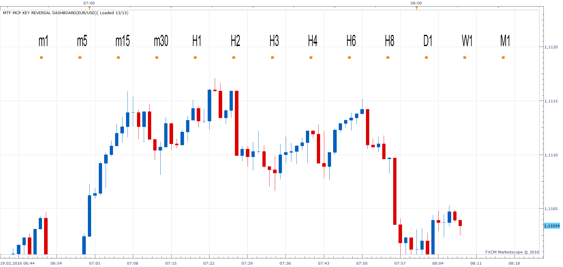 EURUSD m1 (02-19-2016 1408).png