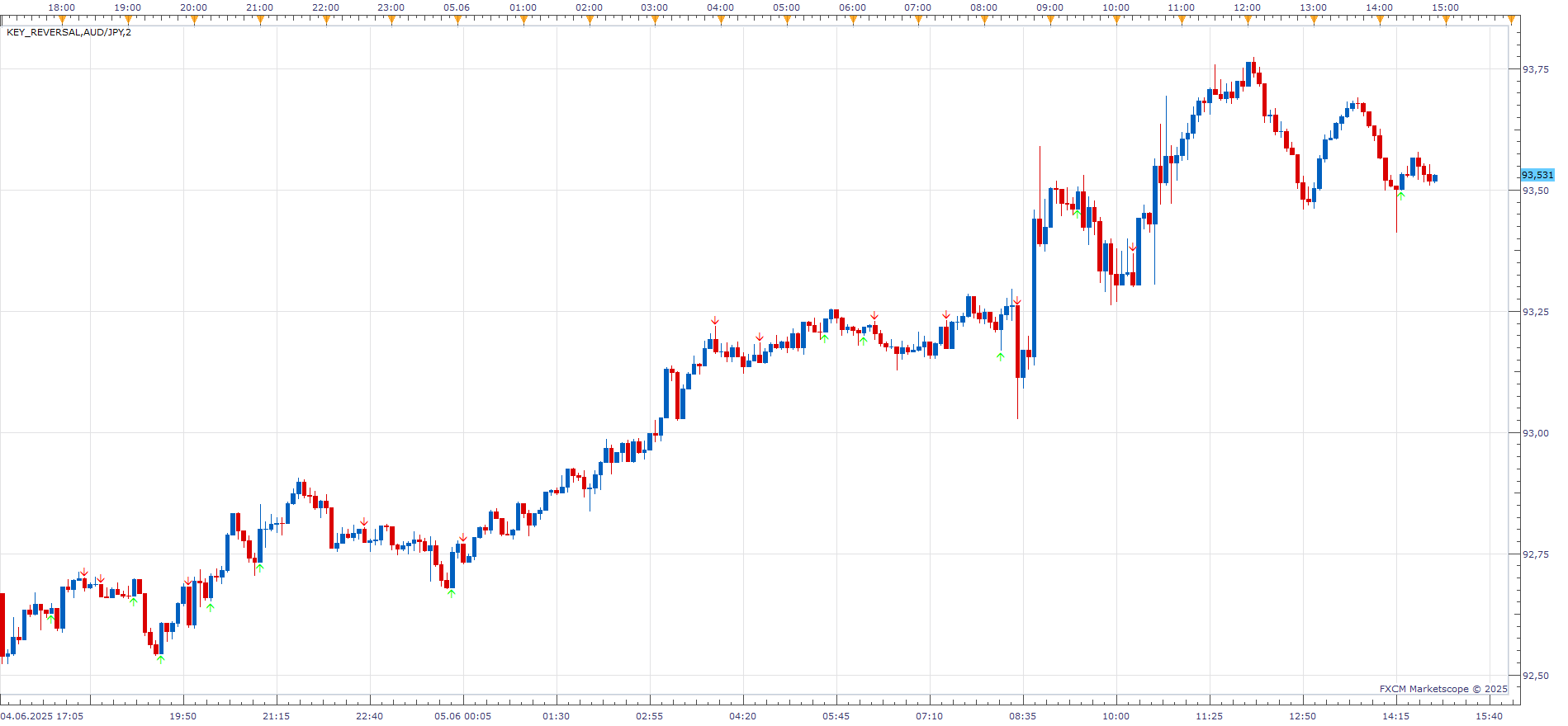 AUDJPY m5 (06-05-2025 2051).png