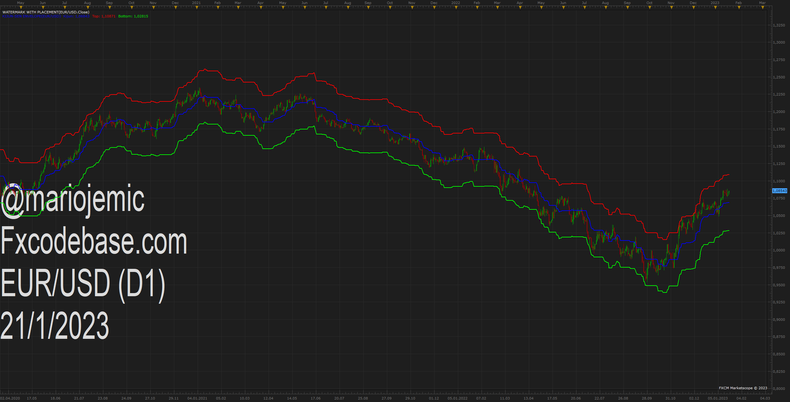 EURUSD D1 (01-21-2023 1031).png