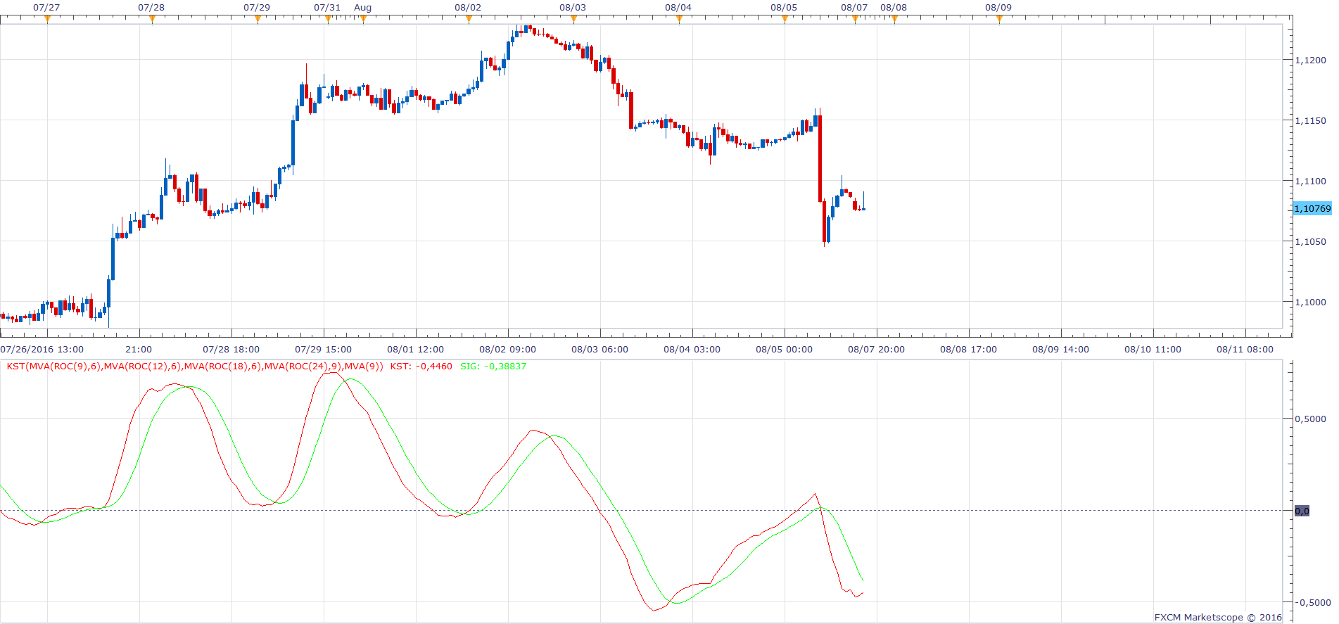 EURUSD H1 (08-08-2016 0300).png