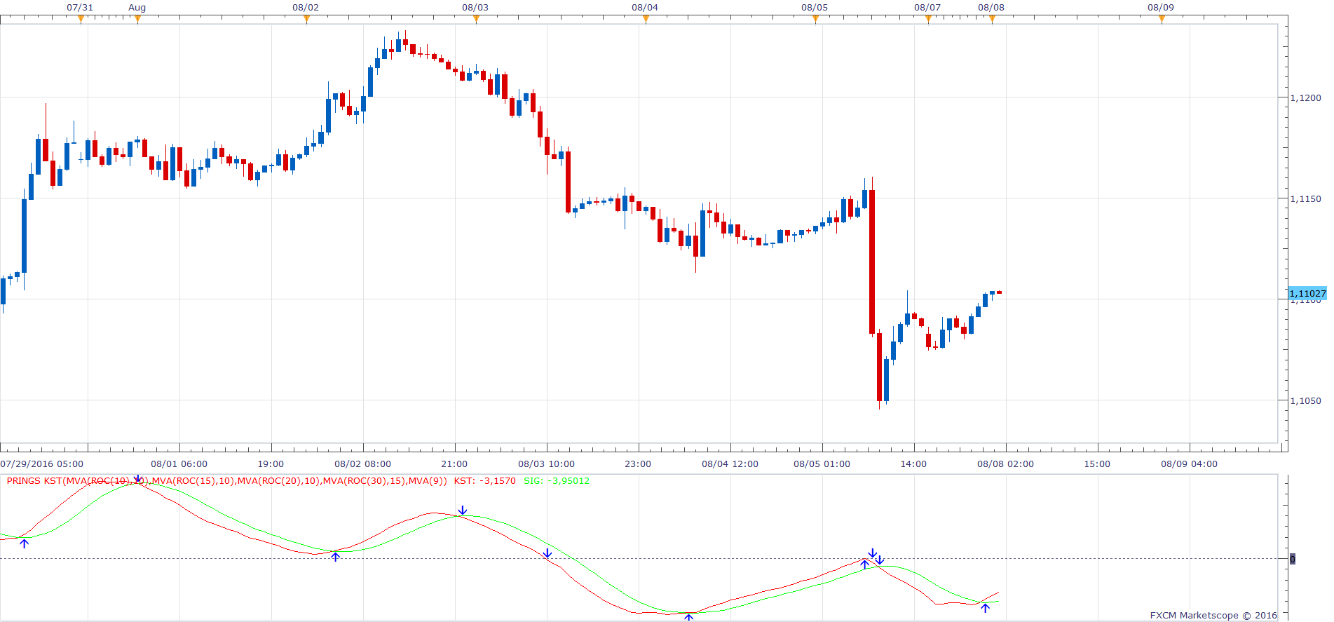 EURUSD H1 (08-08-2016 1130).png
