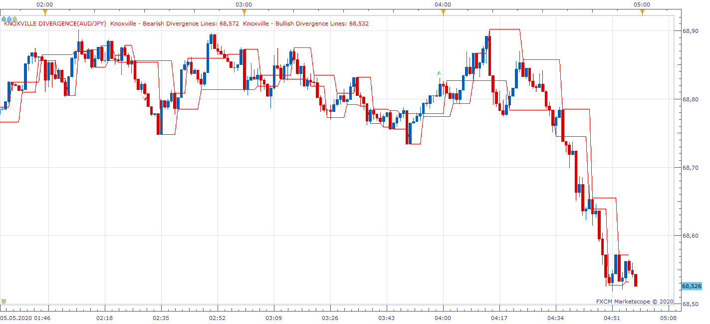 AUDJPY m1 (05-05-2020 1058).png