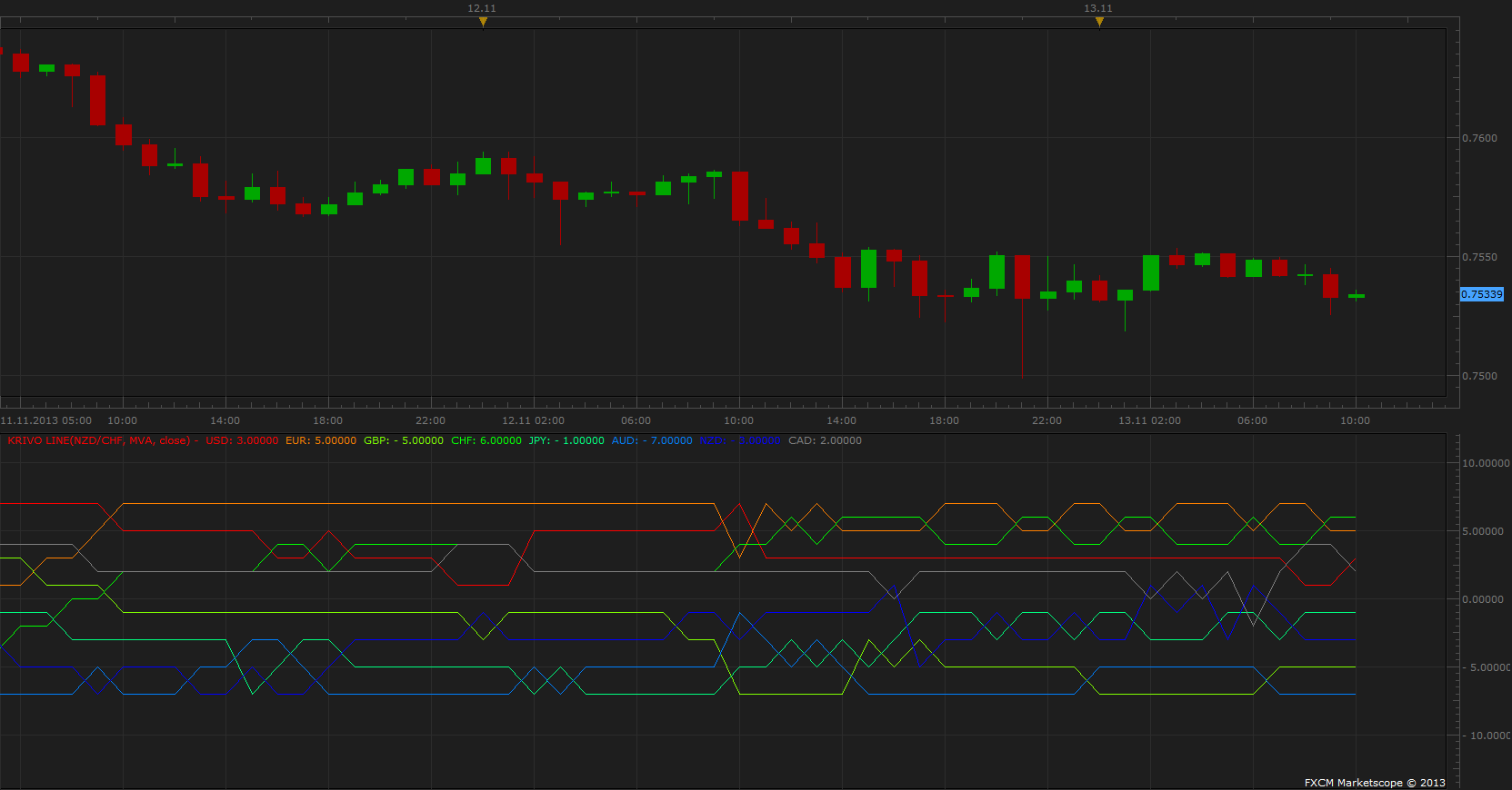Krivo Index Line.png