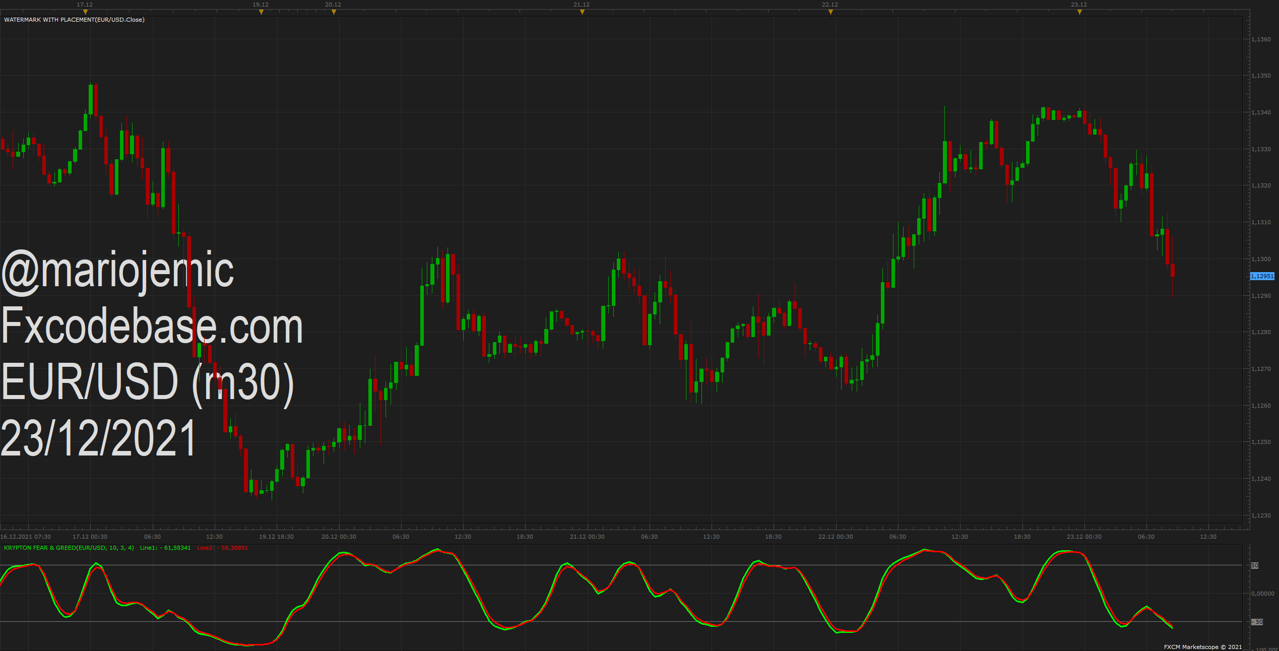 EURUSD m30 (12-23-2021 1515).png