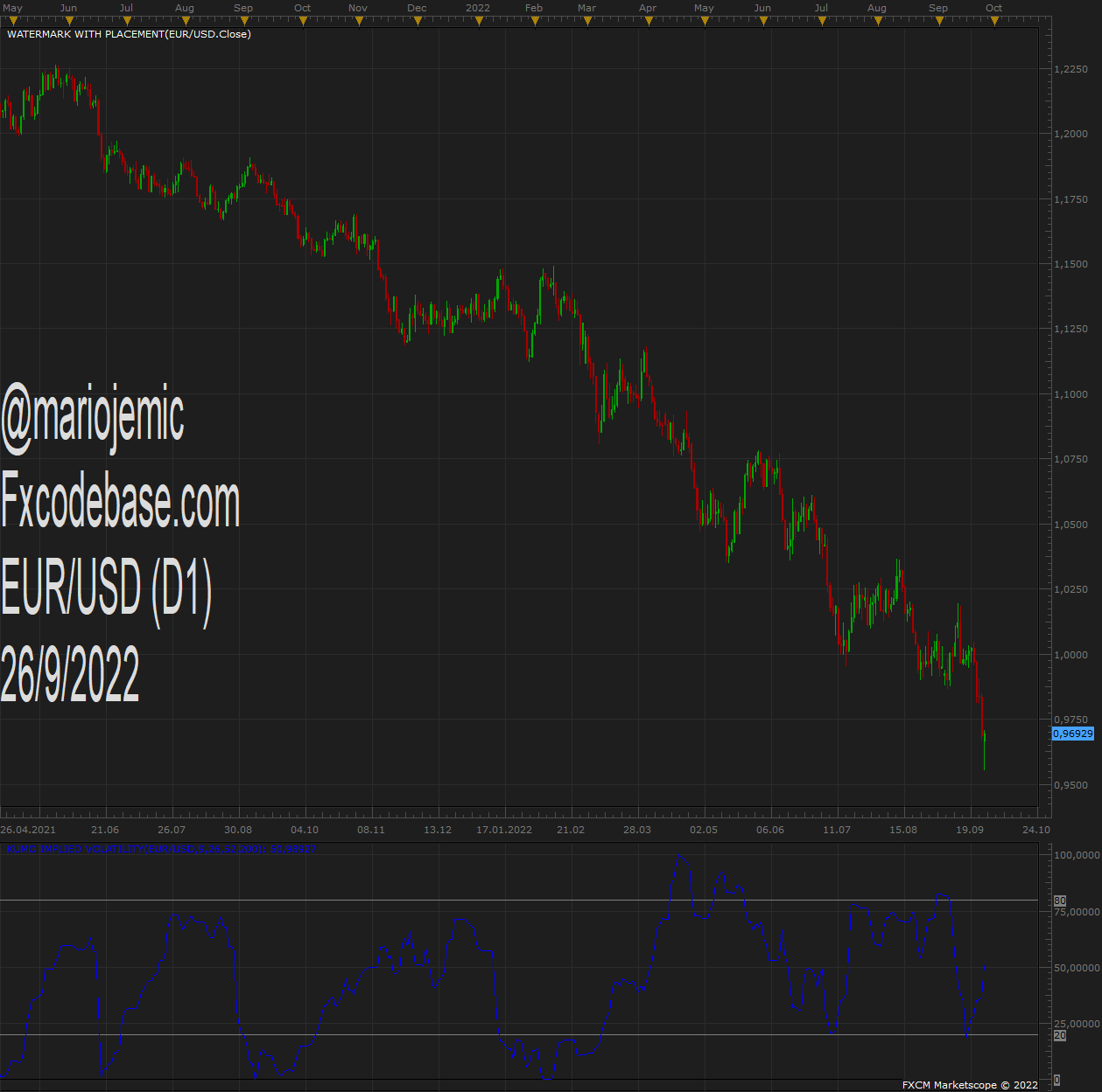 EURUSD D1 (09-26-2022 0923).png