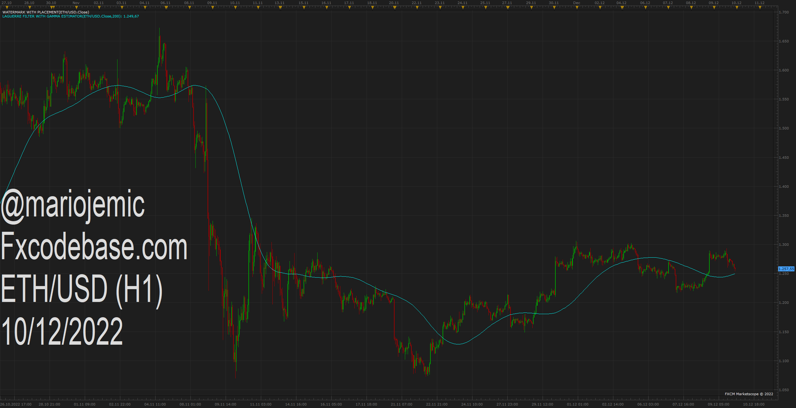 ETHUSD H1 (12-10-2022 1543).png