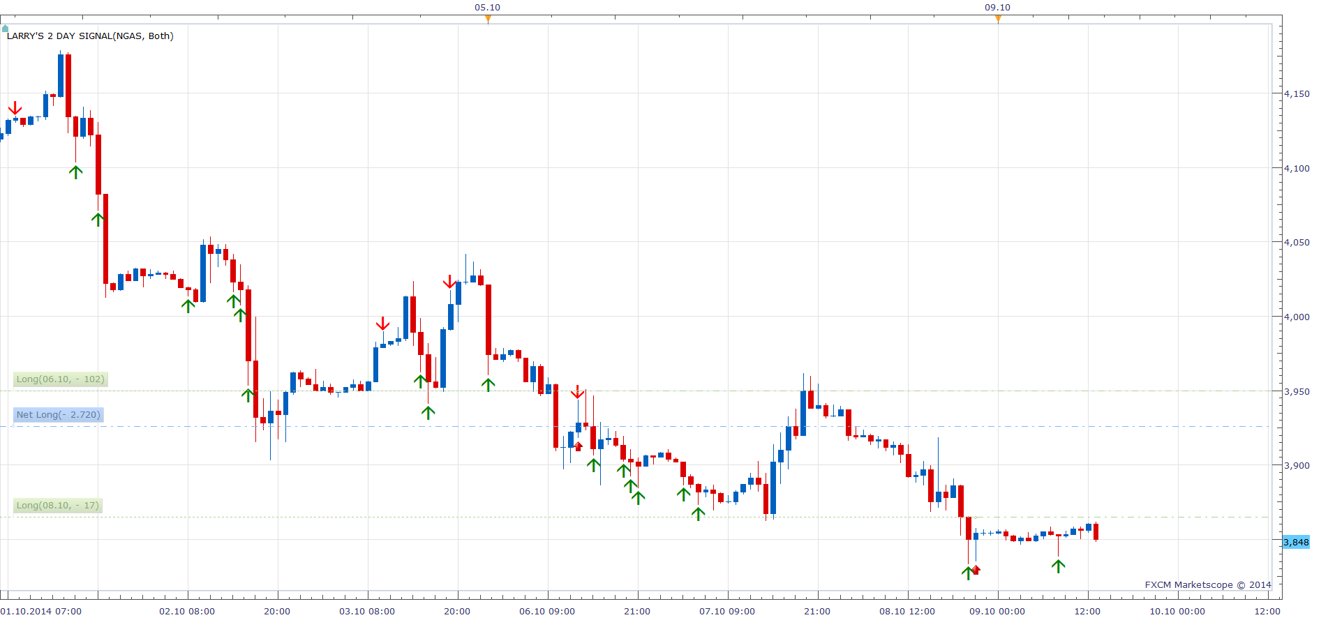Larry's 2 day Signal.png