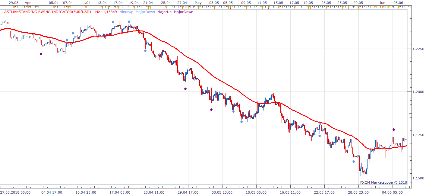 EURUSD H3 (10-09-2018 1315).png