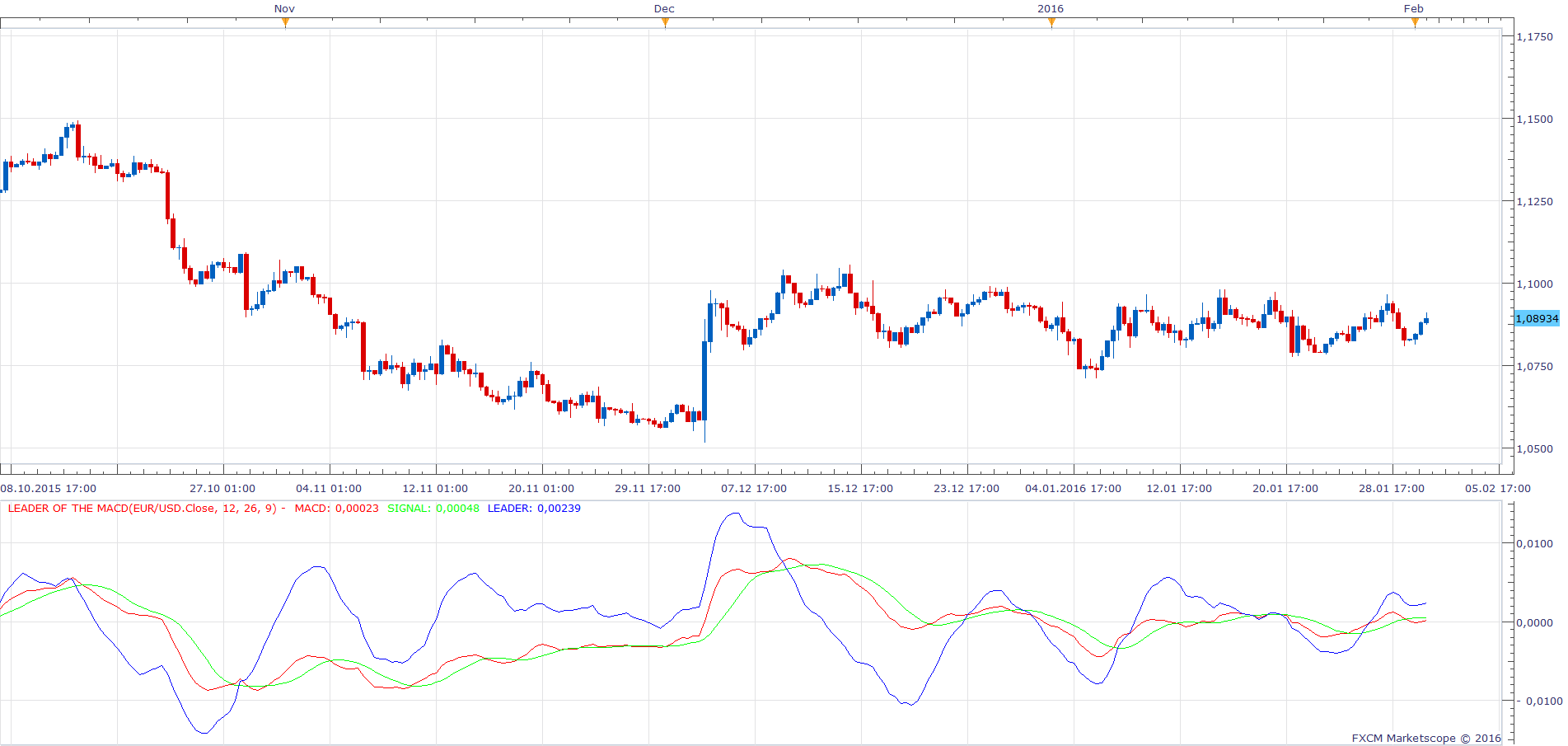 EURUSD H8 (02-01-2016 2115).png