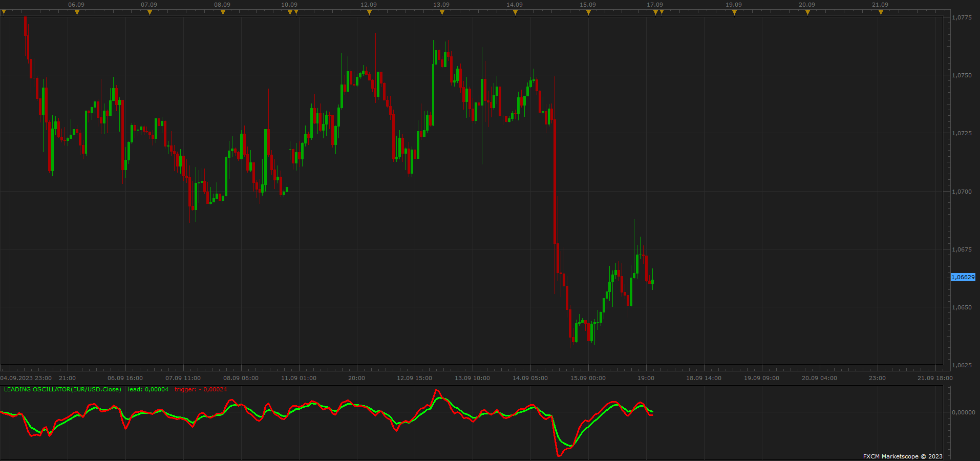 EURUSD H1 (09-17-2023 1307).png