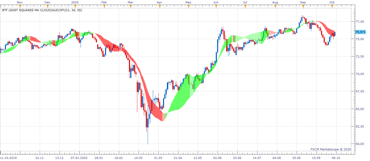 AUDJPY D1 (10-05-2020 1914).png