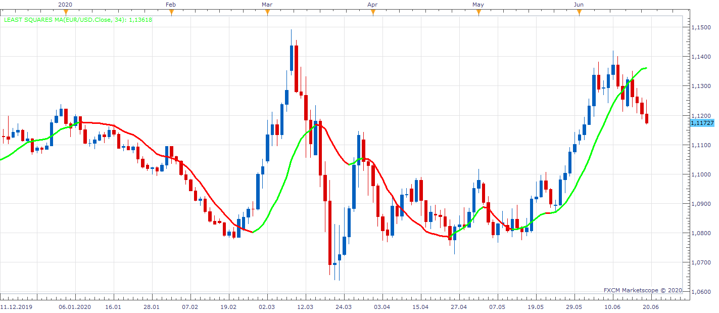 EURUSD D1 (06-21-2020 1006).png